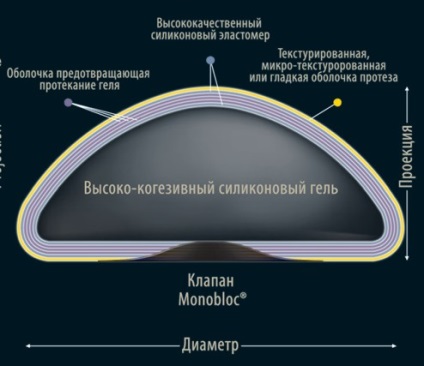 Грудні імплантати - види, фото, марки і ціна минск