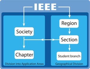 Ieee інформаційна і матеріальна підтримка для фахівців
