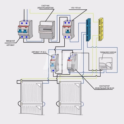 Instrucțiuni de instalare pentru sistemul de încălzire zebră din Tyumen