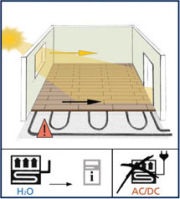 Instrucțiuni de instalare pentru pardoseli laminate, materiale de construcție,