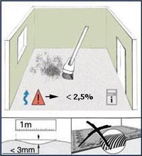 Szerelési útmutató laminált padló, az épület könyvtár, anyagok -