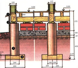 Інструкція по створенню дерев'яного фундаменту своїми руками