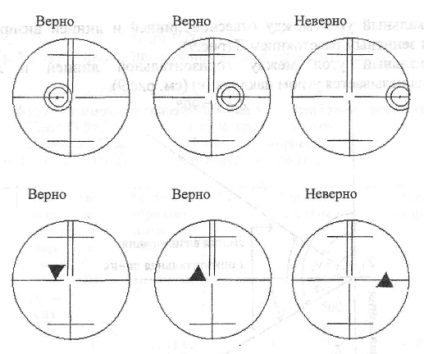 Вимірювання вертикальних кутів