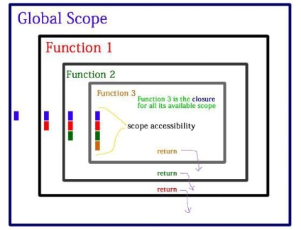 Funcția Javascript în funcție