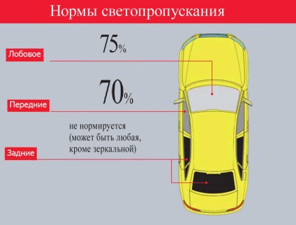 Ce nuanță este mai bună pentru mașină, cum arată în funcție de interes și de ce să alegeți