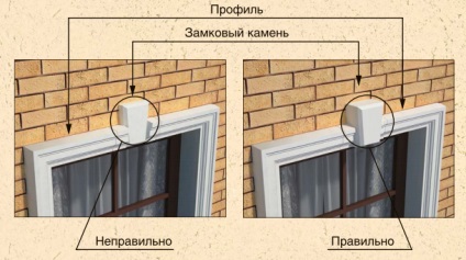 Cum să citiți articolele, beton polimeric în St. Petersburg