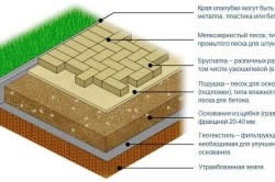 Як робити доріжки з плитки своїми руками