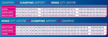 Cum ajungeți la Roma - Aeroportul Ciampino (ciampino