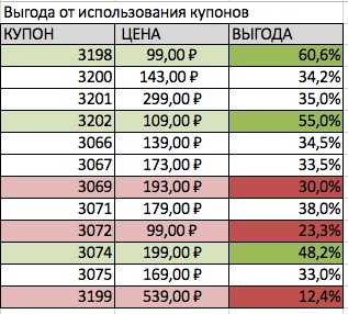 Așa cum este în kfc cât mai mult posibil profitabil