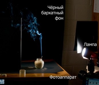 Cum să fotografiezi fum> fotografie digitală