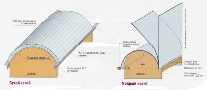 Как да се огъват шперплат решения на проблема у дома