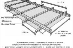 Які бувають стелі і чим вони привабливі