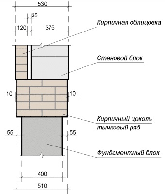 Якими повинні бути звіси цегляних стін