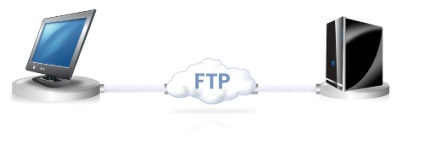 Hogyan kell beállítani a ftp kapcsolat FileZilla, blog kostanevicha Stepan (FileZilla) Hogyan kell beállítani a ftp kapcsolat FileZilla, blog kostanevicha Stepan
