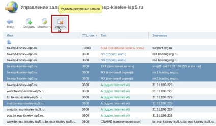 Modul de configurare a găzduirii pentru panoul de control pentru poștă electronică