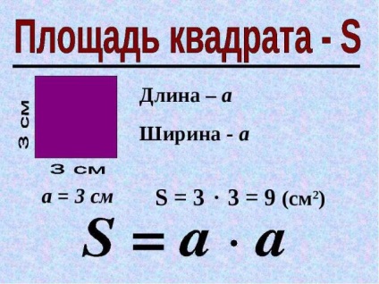 Як знайти площу квадрата, якщо відомий периметр, діагональ як знайти знайти площу квадрата