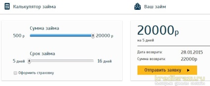 Cum să plătiți creditul Sberbank de pe cardul de economii - cum să plătiți un împrumut de la un card de credit