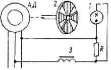 Cum se determină alunecarea unui motor de inducție în procesul de configurare și funcționare, o revistă online