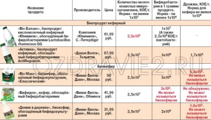 Який корисний кефір і як його вибрати