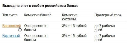 Як перевести яндекс гроші на карту або рахунок в ощадбанку