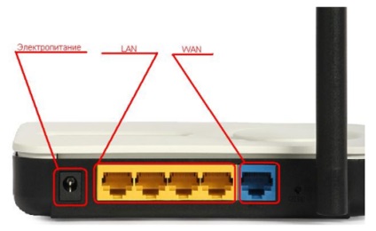 Hogyan, hogy egy jelszót a router tippeket egy profi