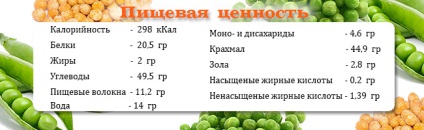 Як правильно і швидко зварити горохову кашу рецепти, калорійність, користь і шкода