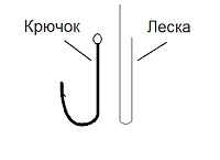 Як правильно прив'язати гачок інструкція, фото, відео, анімація