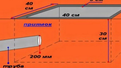 Як правильно зробити підлоги в лазні своїми руками бетонний і дерев'яний