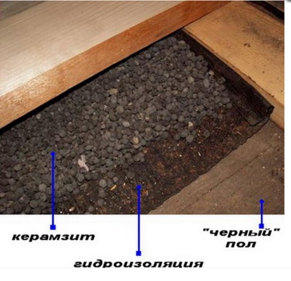 Як правильно зробити підлоги в лазні своїми руками бетонний і дерев'яний