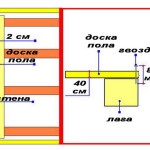 Cum să faceți în mod corespunzător etajele în baie cu mâinile și betonul din lemn