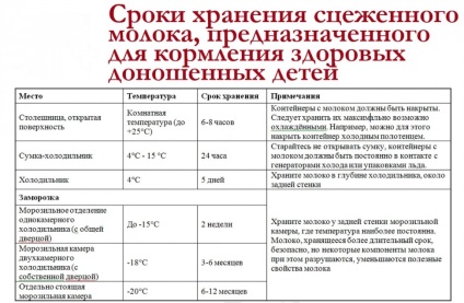 Hogyan kell kifejezni anyatej kezében technikája kézi mellszívóval