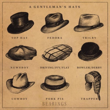 Як правильно доглядати за капелюхом