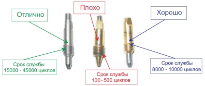 Cum sa alegi corect cutterul p1 si p3 in aspect