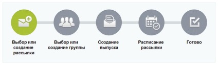 Як проводиться поштова інтернет розсилка секрети, поради та рекомендації e-mail розсилок