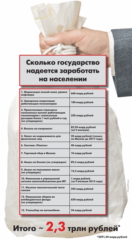 Як путин грабує улюблених росіян - найсвіжіші новини росії України та світу