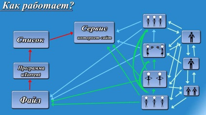 Як працює торрент трекер теорія і практика