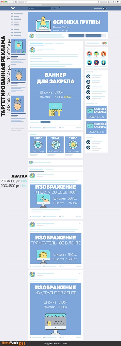 Cum se face un proiect de grup vkontakte eficient