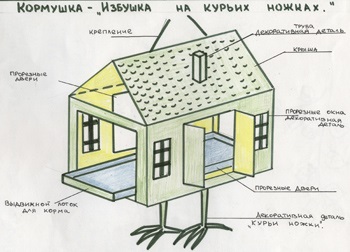 Як зробити і розмістити годівницю