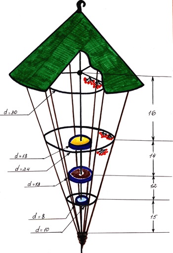 Як зробити і розмістити годівницю