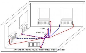 Cum se face încălzirea - alegeți o schemă de dispunere a conductei