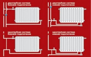 Як зробити опалення - вибір схеми розводки труб