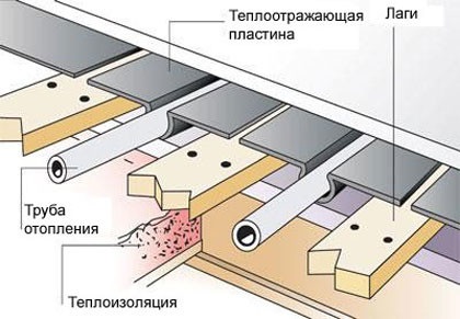 Как да инсталирате подово отопление, което е необходимо за инсталирането, teplomonstr