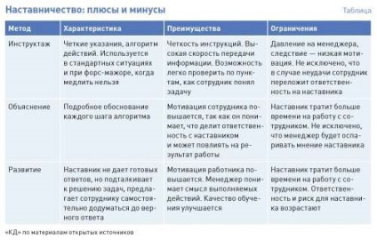 Як стати професіоналом продажів в короткий термін