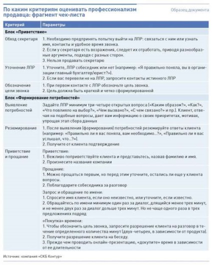 Як стати професіоналом продажів в короткий термін