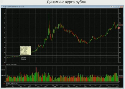 Cum să economisiți bani din inflație și să investiți economiile