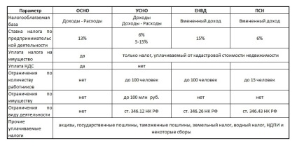 Milyen adórendszer választani un emberek Sovetnik