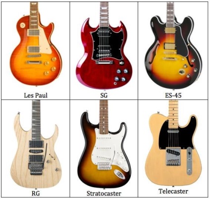 Cum sa alegi o chitara electrica