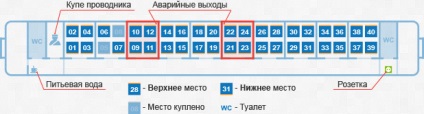 Modul de alegere a scaunelor într-un loc rezervat și compartiment