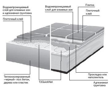 Cum să alegeți o podea caldă și ce tipuri de sisteme electrice de încălzire prin pardoseală sunt disponibile