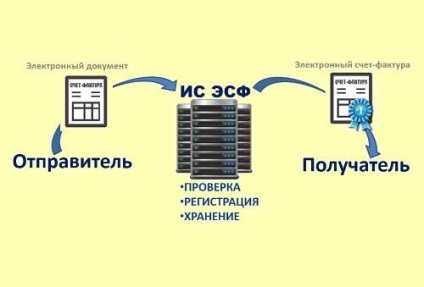 Як виписати електронні рахунки-фактури